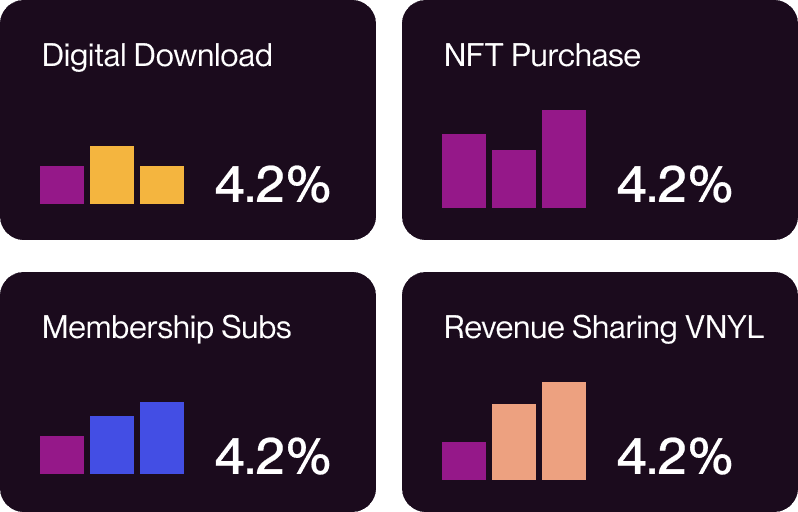 charts of digital download, nft purchase's, membership subs and revenue sharing vnyl